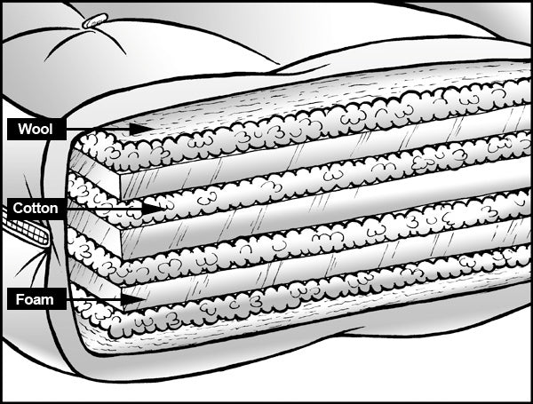 Pearl Mattress: Organic Cotton
