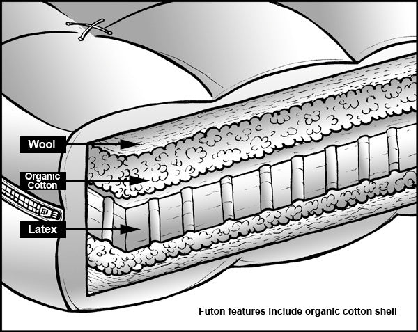 Sublime Bed Mattress: Natural Cotton