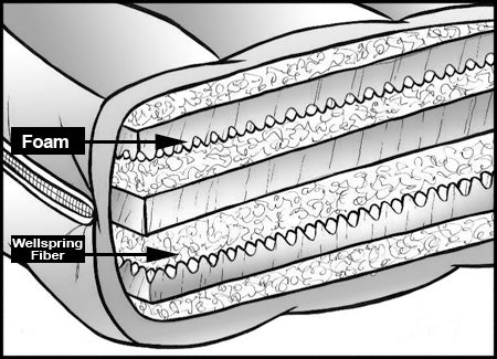 Full Wellspring Supreme Futon Mattress (2 In Stock)